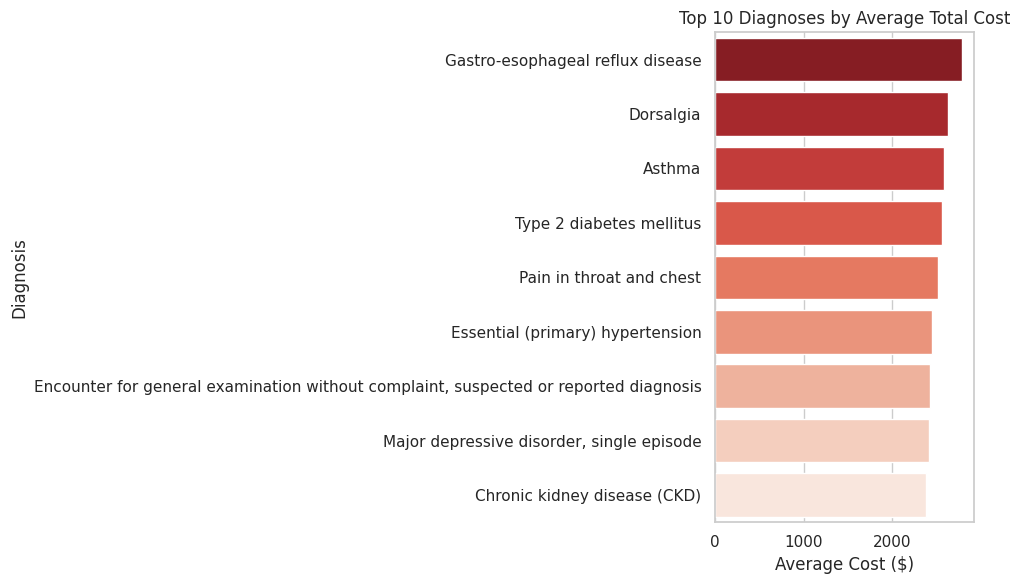 Hospital claims cost outcome heatmap